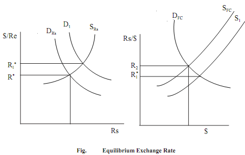 1264_Equilibrium Exchange Rate.png